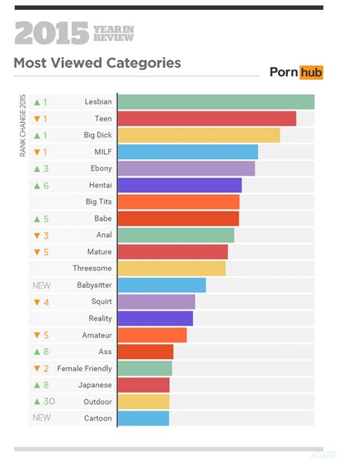 La liste comprend des <b>sites</b> pornographiques GRATUITS, des réseaux premium, des webcams en direct GRATUITES et une sélection de stars du <b>porno</b> de renommée mondiale. . Meilleur site porno